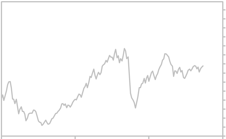 Tsx Quotes And Charts